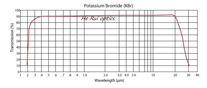 KBr curve2.jpg