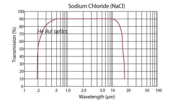 NACL WINDOW CURVE1.jpg