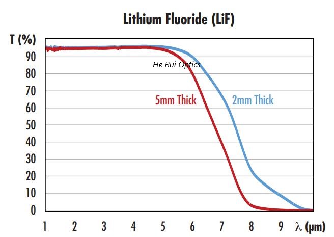 lif curve1.jpg