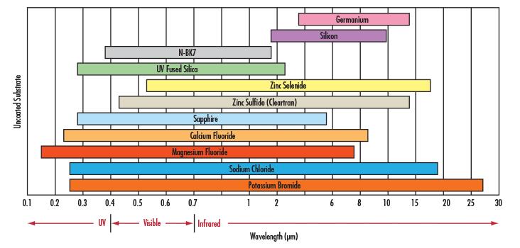 IR MATERIAL WAVELENGTH.jpg