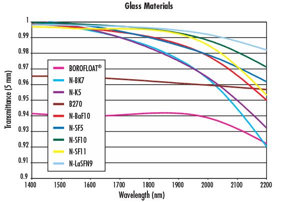 Glass Material2.jpg