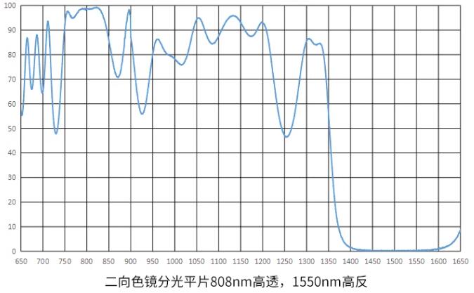 808nm T 1550nm R.jpg