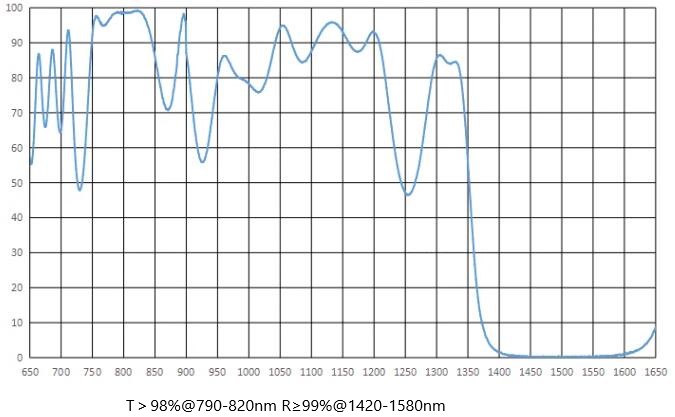 808nm T 1550nm R  .jpg