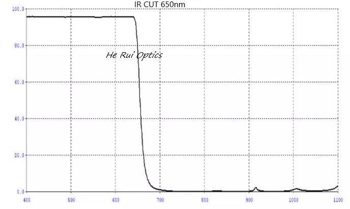 IR650 CURVE1.jpg