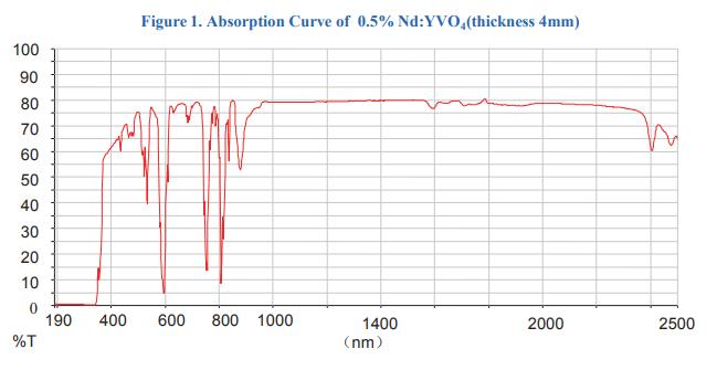 ND YV04 curve.jpg