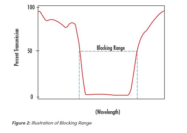 blocking range.jpg