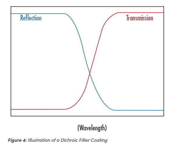 dichroic filter Curve.jpg