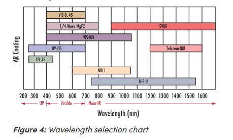 coating chart-herui optics.jpg