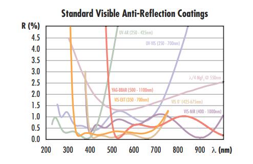 BBAR COATING CURVE VISIBLE.jpg