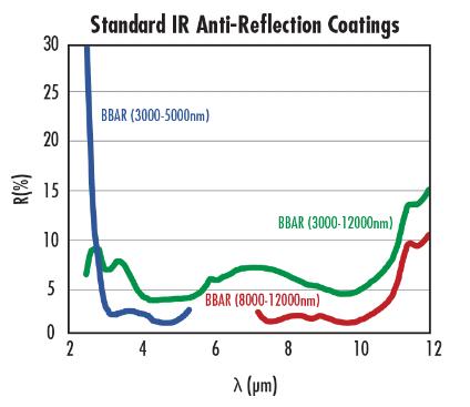 BBAR COATING CURVE IR.jpg