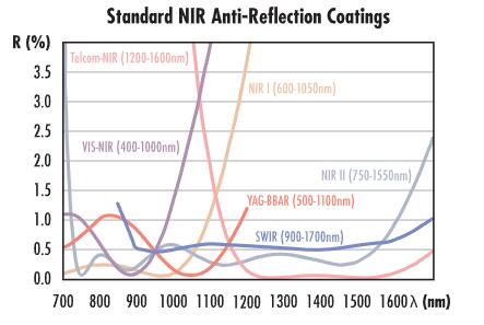 BBAR CURVE NIR.jpg