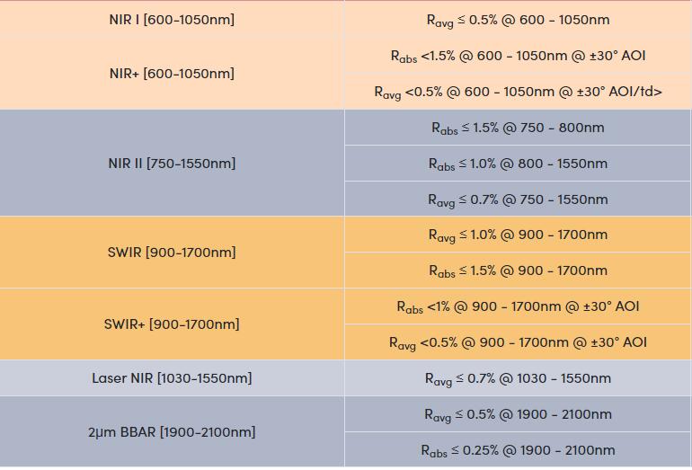 BBAR COATING2 .jpg