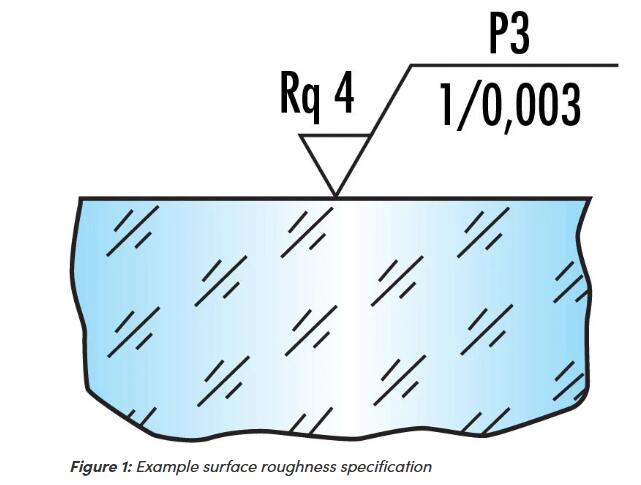 surface roughness-heruioptics.jpg