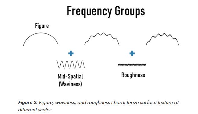 surface roughness-heruioptics1.jpg