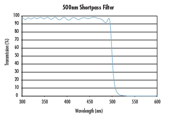 heruioptics shortpass filter.jpg