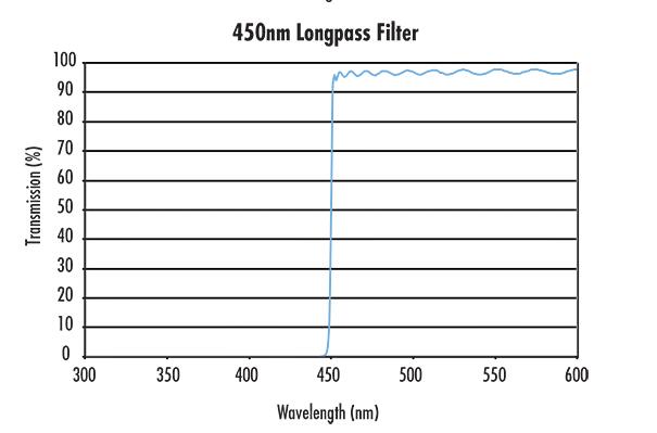 heruioptics-450nm longpass filters.jpg